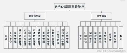 SpringBoot與安卓結(jié)合的校園信息服務(wù)APP開發(fā) 畢業(yè)設(shè)計(jì)的關(guān)鍵考慮因素