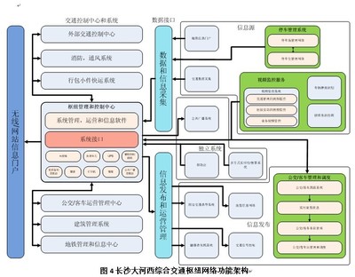 綜合交通樞紐信息化系統(tǒng)概念設(shè)計(jì)理念及其在安防領(lǐng)域的應(yīng)用——以第十三屆CPSE安博會為視角